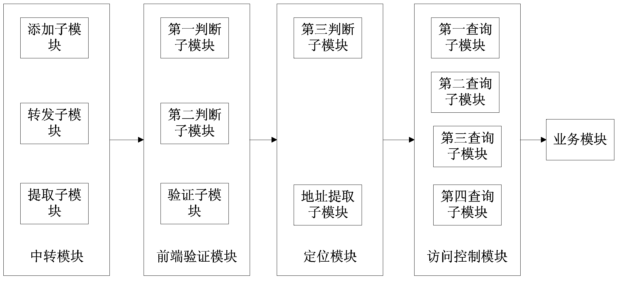 Network defense method and device