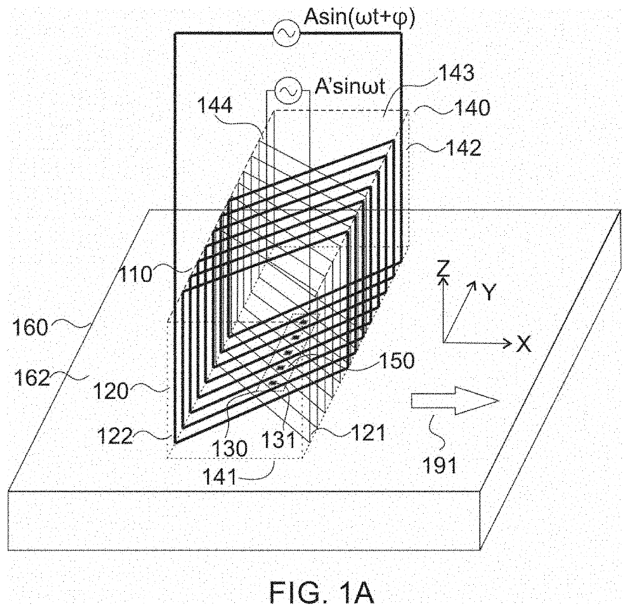 Eddy Current Probe with 3-D Excitation Coils