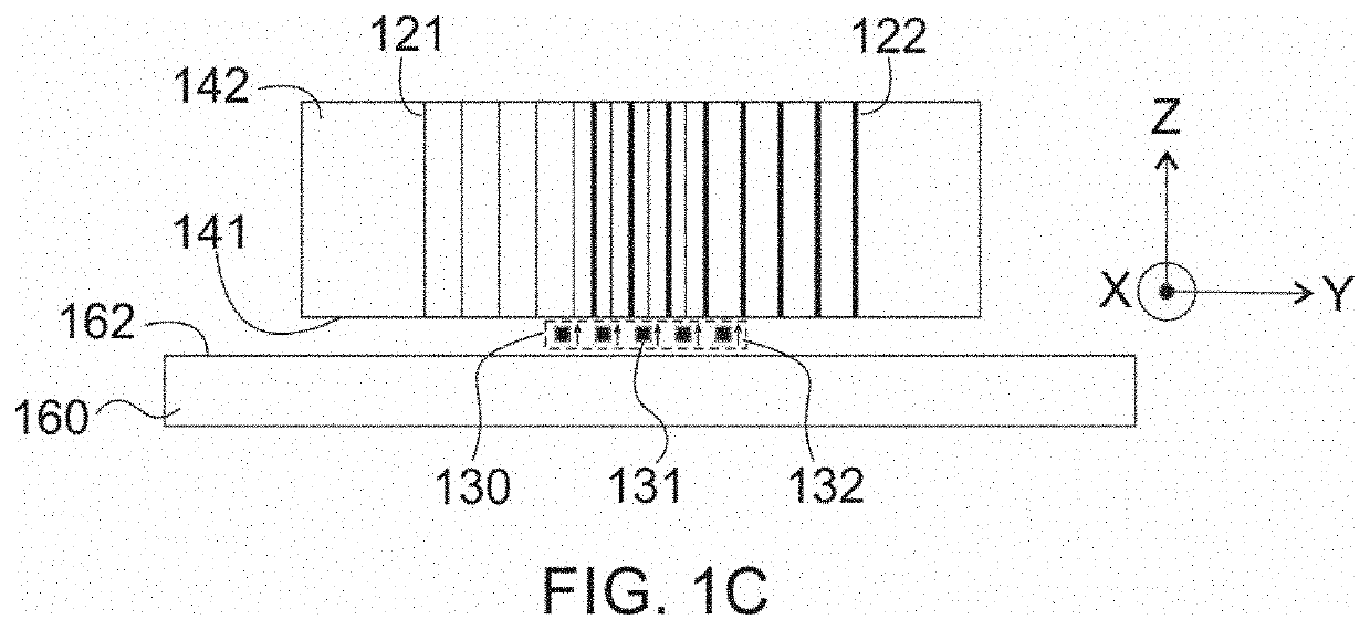 Eddy Current Probe with 3-D Excitation Coils