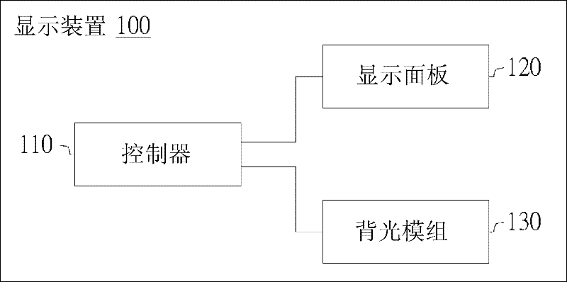 Control method for display device and display device adopting same