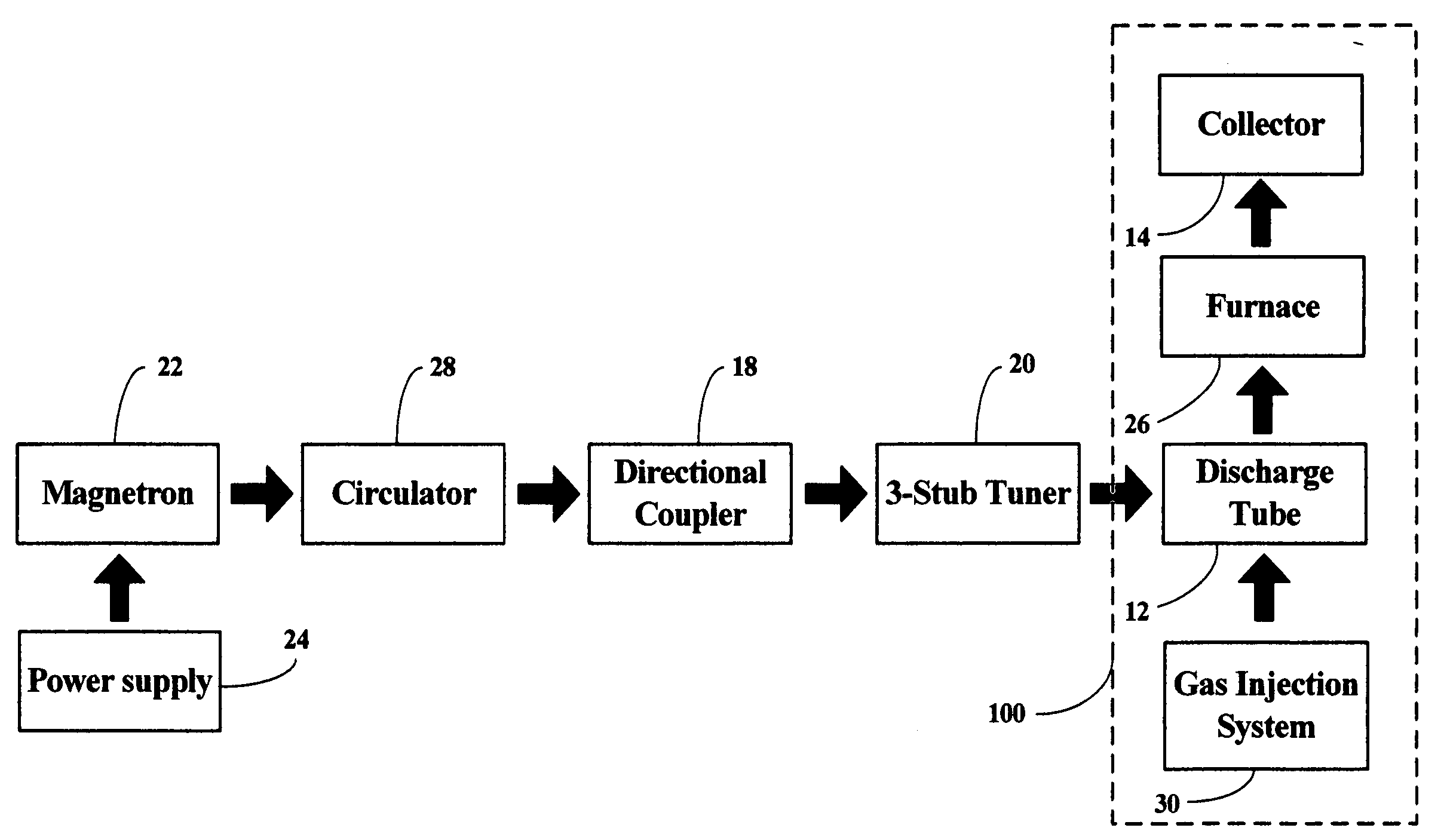 Synthesis of carbon nanotubes by making use of microwave plasma torch