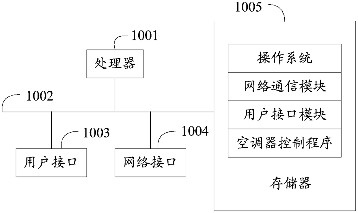 Control method of air-conditioner, air-conditioner and computer readable storage medium