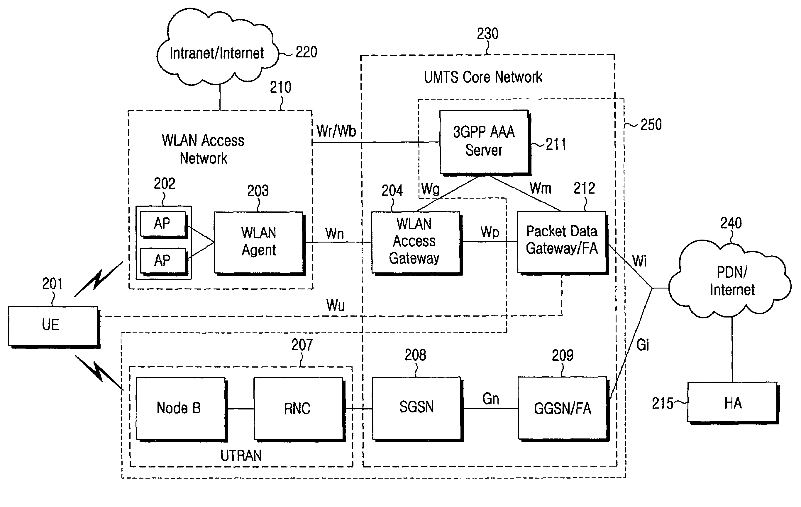 System and method for seamless handoff of WLAN-UMTS interworking