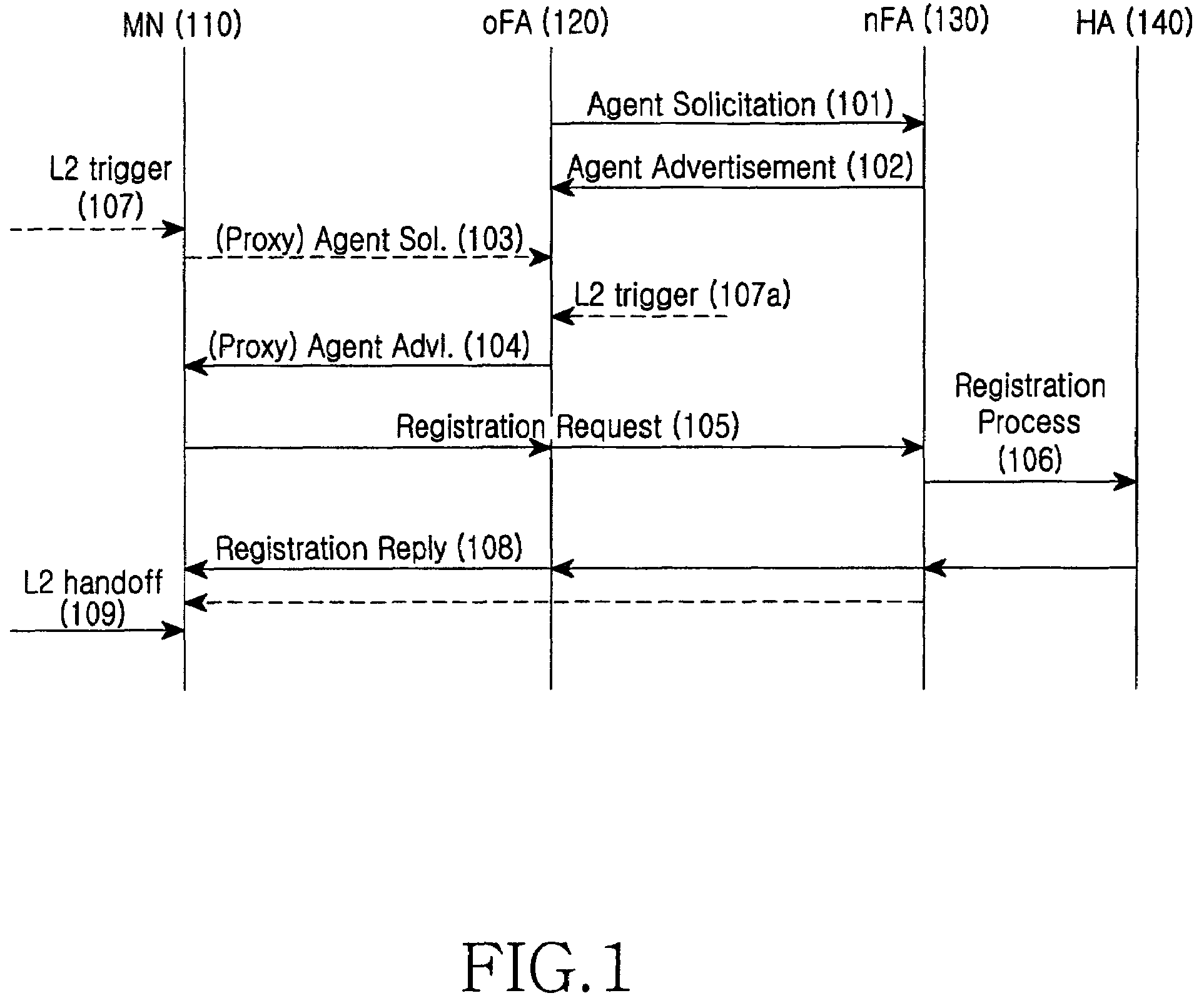 System and method for seamless handoff of WLAN-UMTS interworking