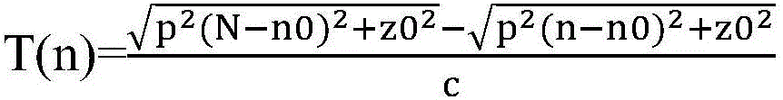 Ultrasonic imaging device