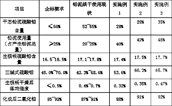 A method for reusing lead sludge produced by smear leaching acid