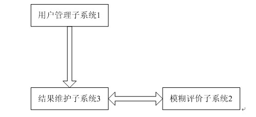 Virulence and hazard analysis system for computer viruses