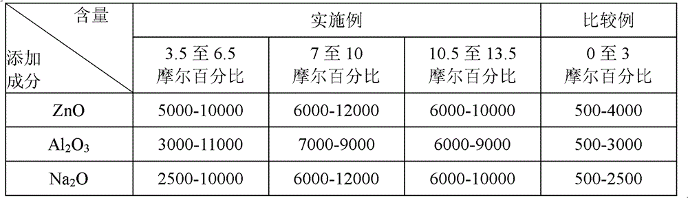 Microwave ceramic composition having anti-reduction characteristic, and microwave ceramic material thereof