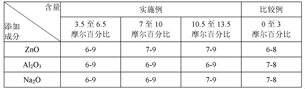 Microwave ceramic composition having anti-reduction characteristic, and microwave ceramic material thereof