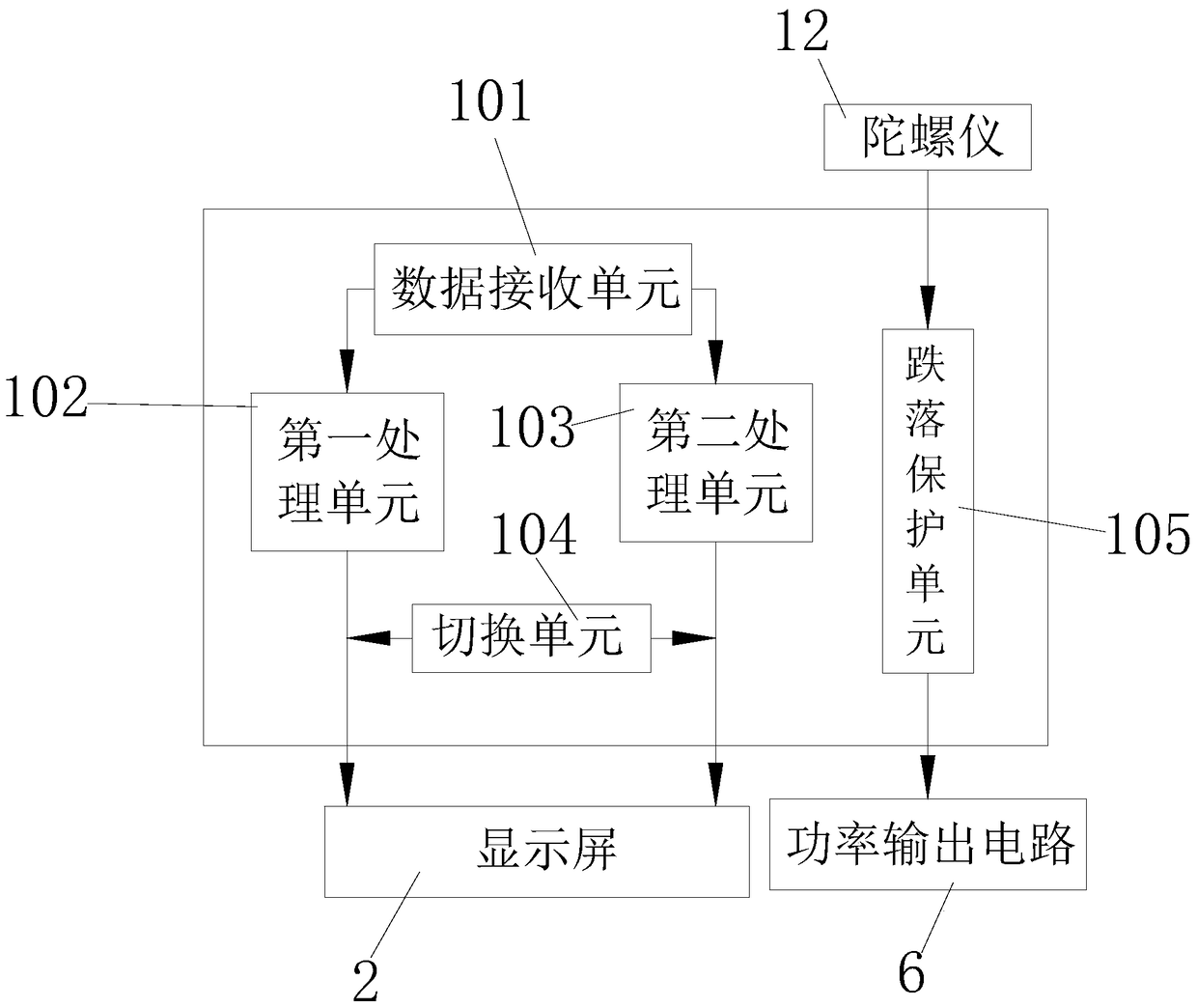 A svg system with display adjustment and drop protection and its method