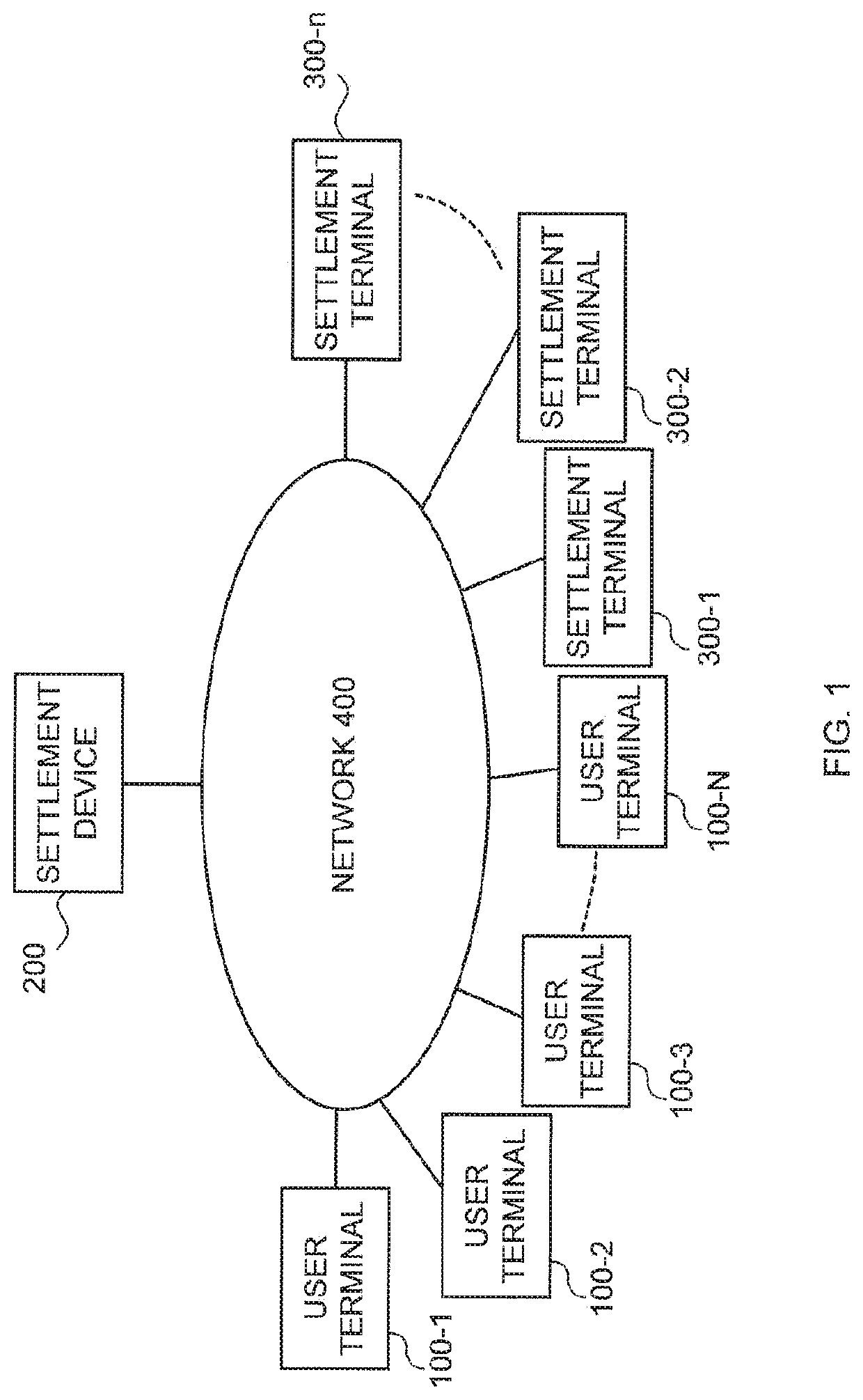 User terminal, method, and computer program