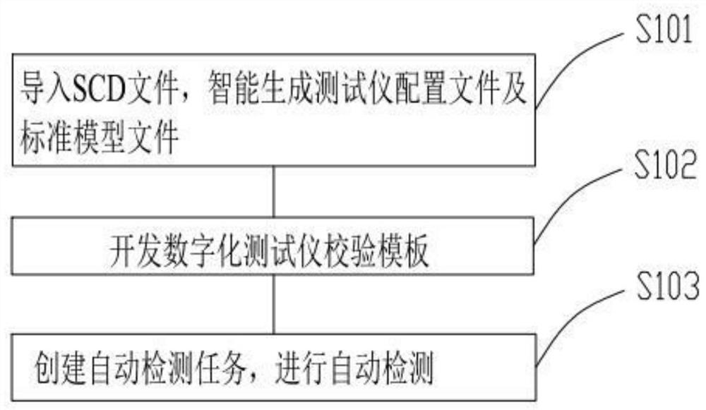 Automatic detection system and detection method for digital tester