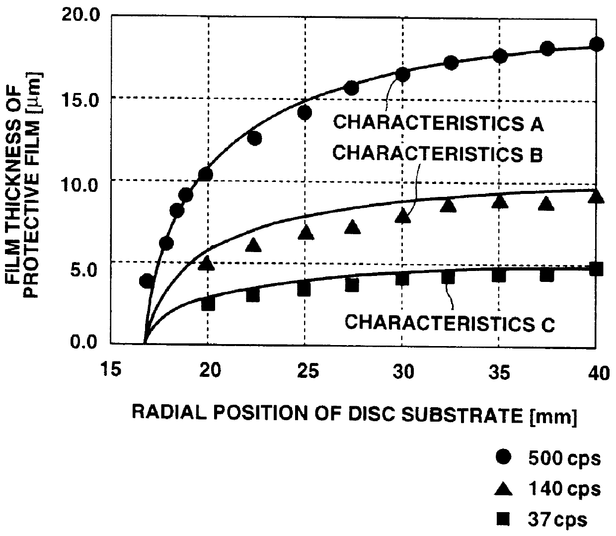 Method and apparatus for manufacturing disc-shaped recording medium