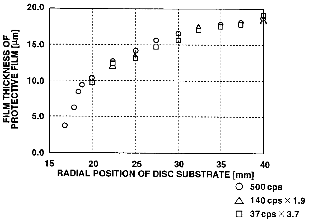 Method and apparatus for manufacturing disc-shaped recording medium