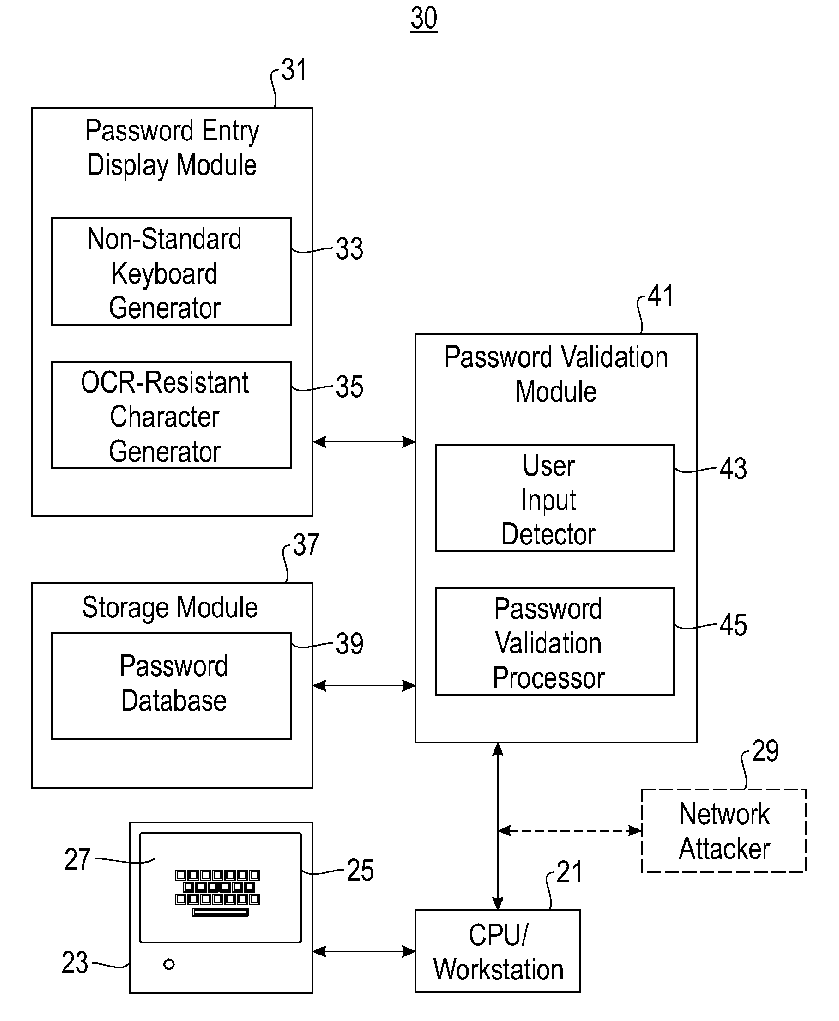 System and method for user password protection