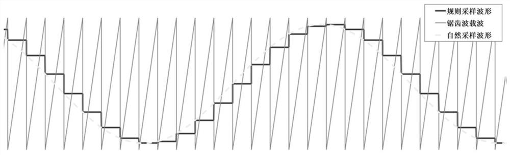 Method and system for predicting ultra-high-order harmonics generated by pulse width modulation