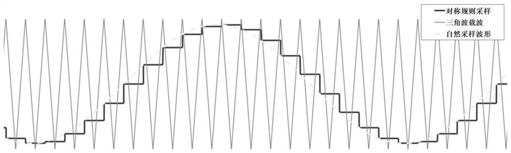 Method and system for predicting ultra-high-order harmonics generated by pulse width modulation