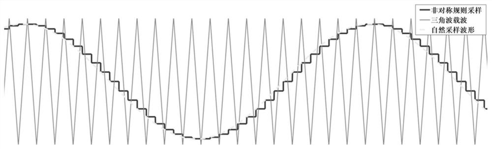 Method and system for predicting ultra-high-order harmonics generated by pulse width modulation