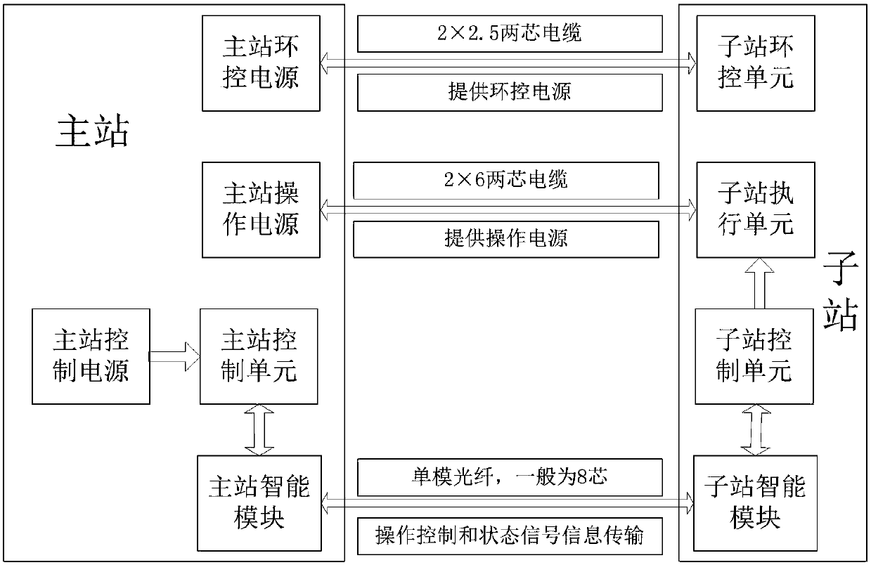 Two-wire direct drive monitoring system of high-voltage electric disconnecting switch