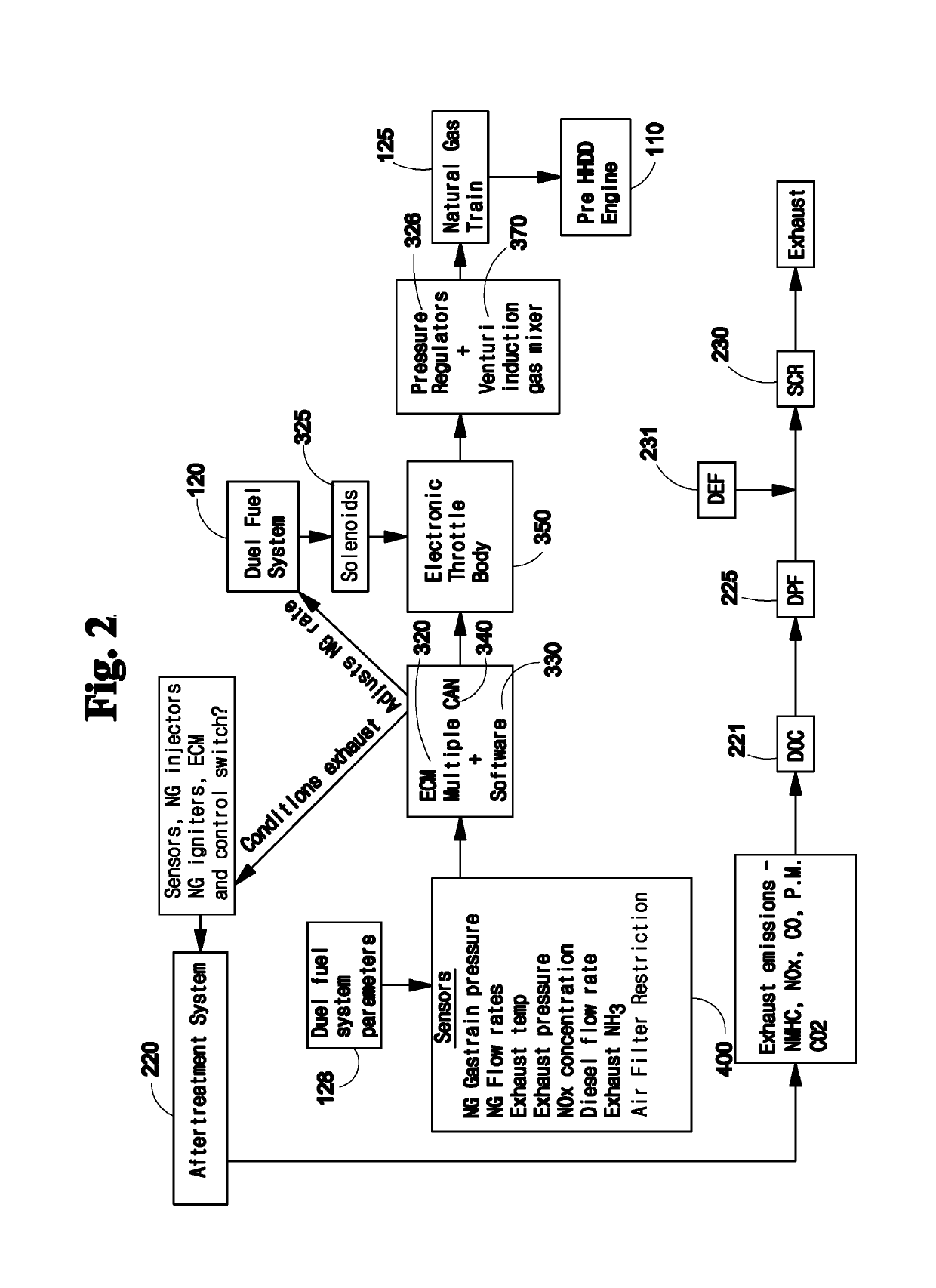 System comprising duel-fuel and after treatment for heavy-heavy duty diesel (HHDD) engines