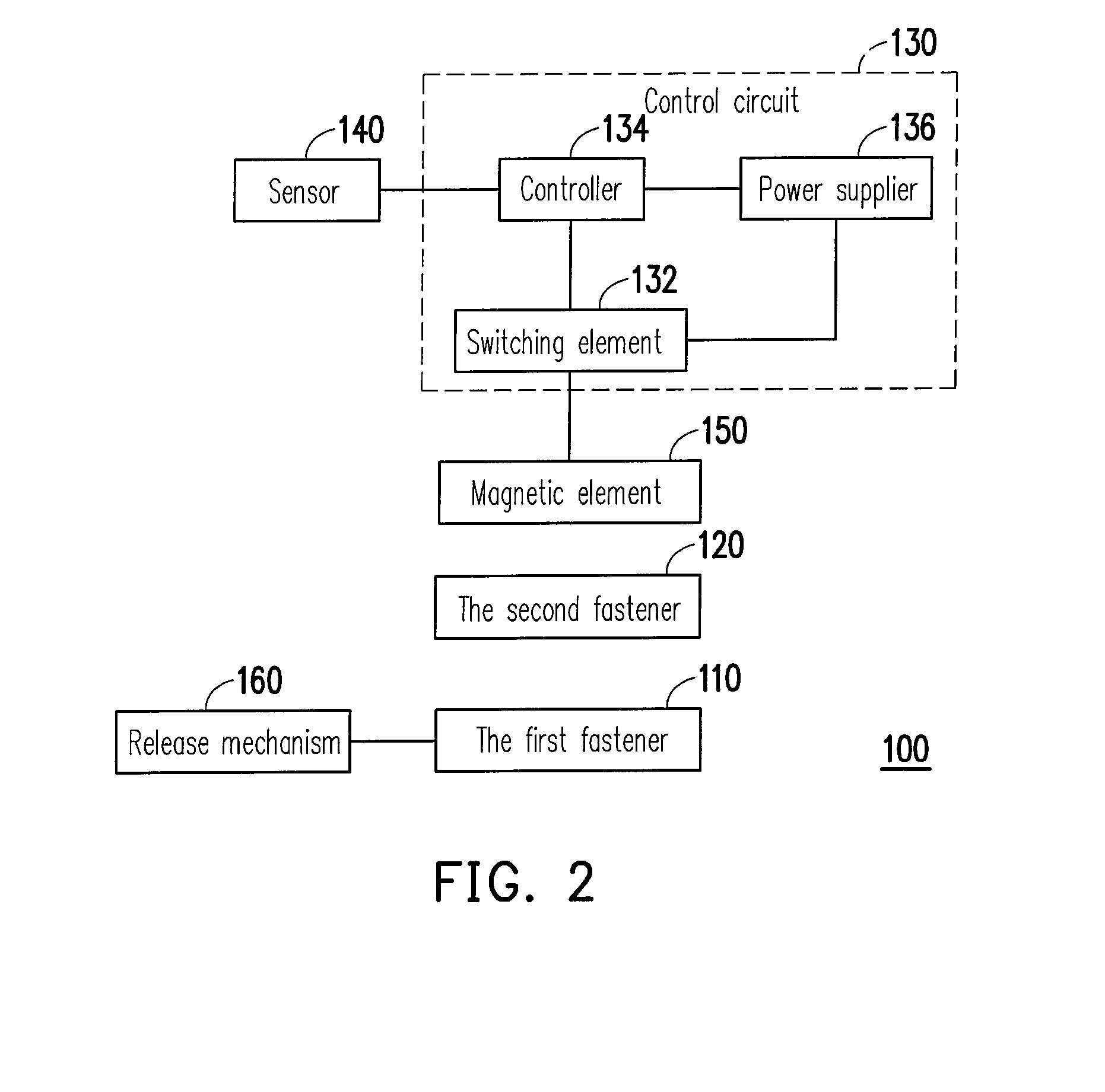 Fastener module controlled by magnetic force