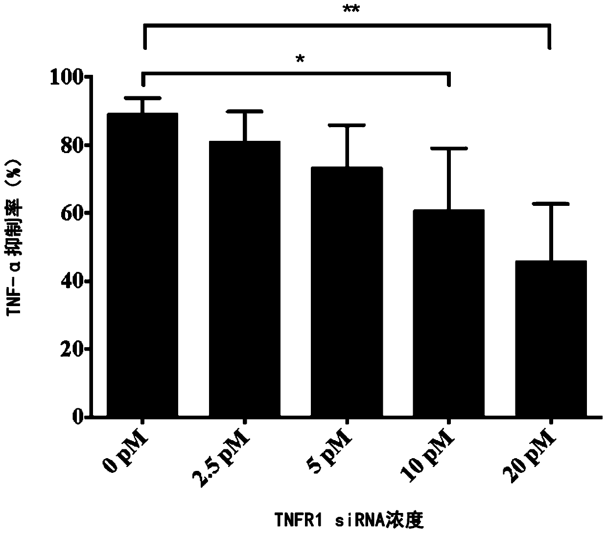 Detection method for biological efficacy of mesenchymal stem cells