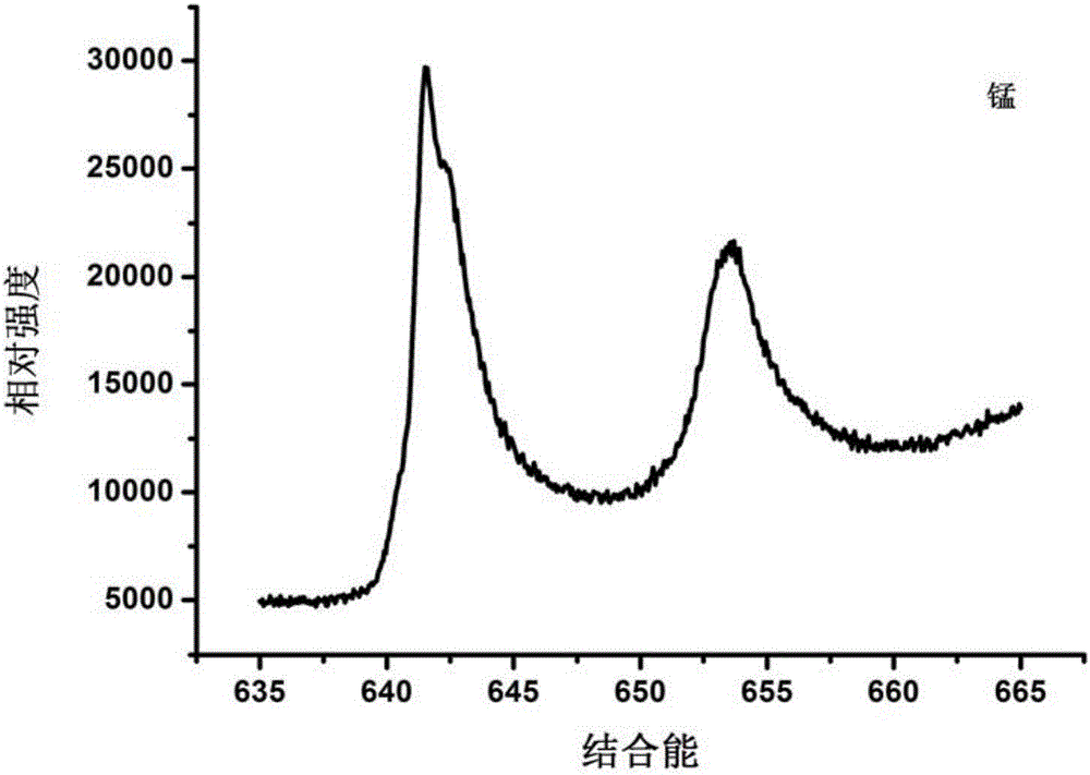 Polysaccharide hybrid manganese dioxide nano-particle for magnetic resonance imaging and preparation method and application thereof