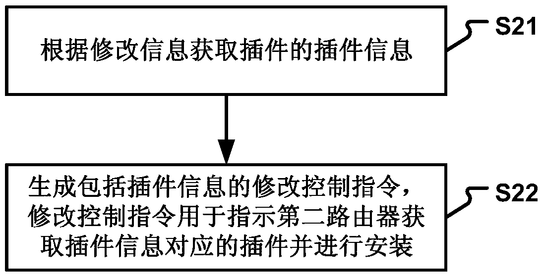 Method and device for modifying router configuration information