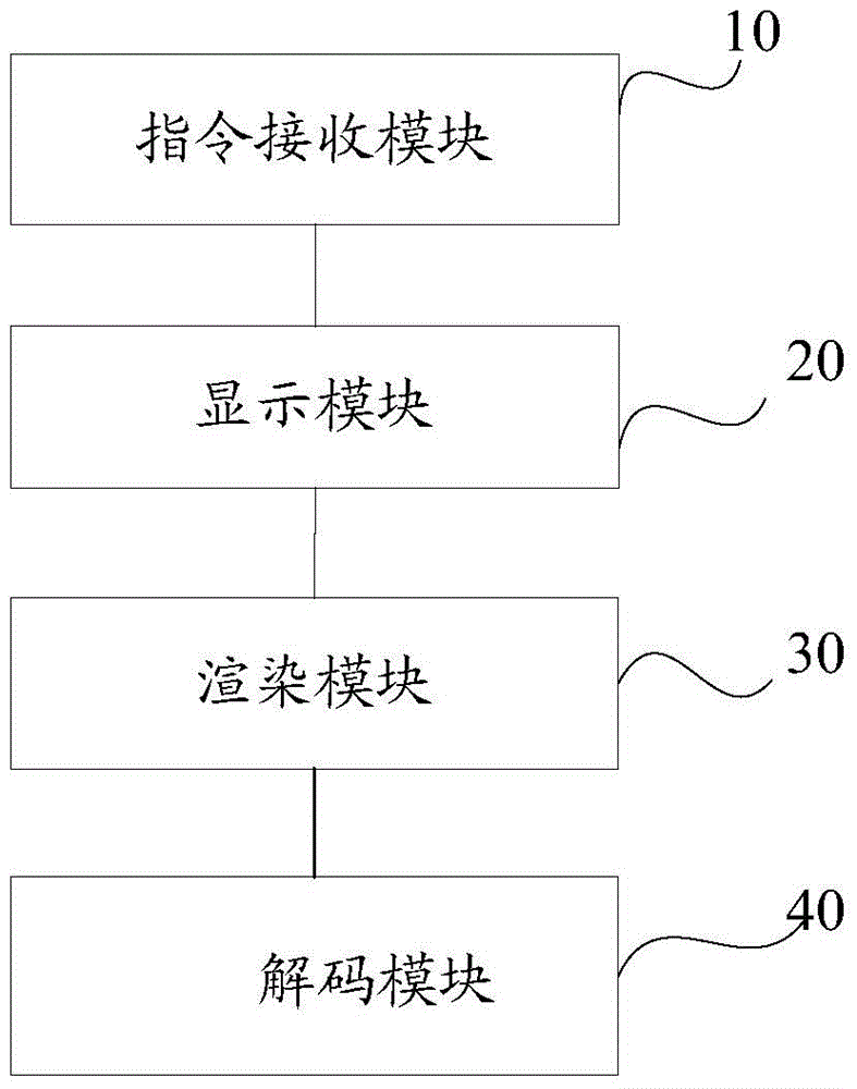 A video editing method and device based on ios equipment