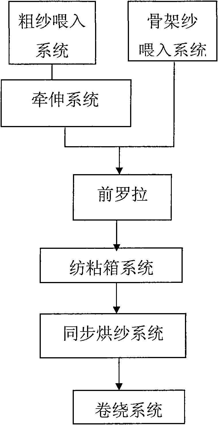 Novel parallel composite yarn spinning device and spinning method