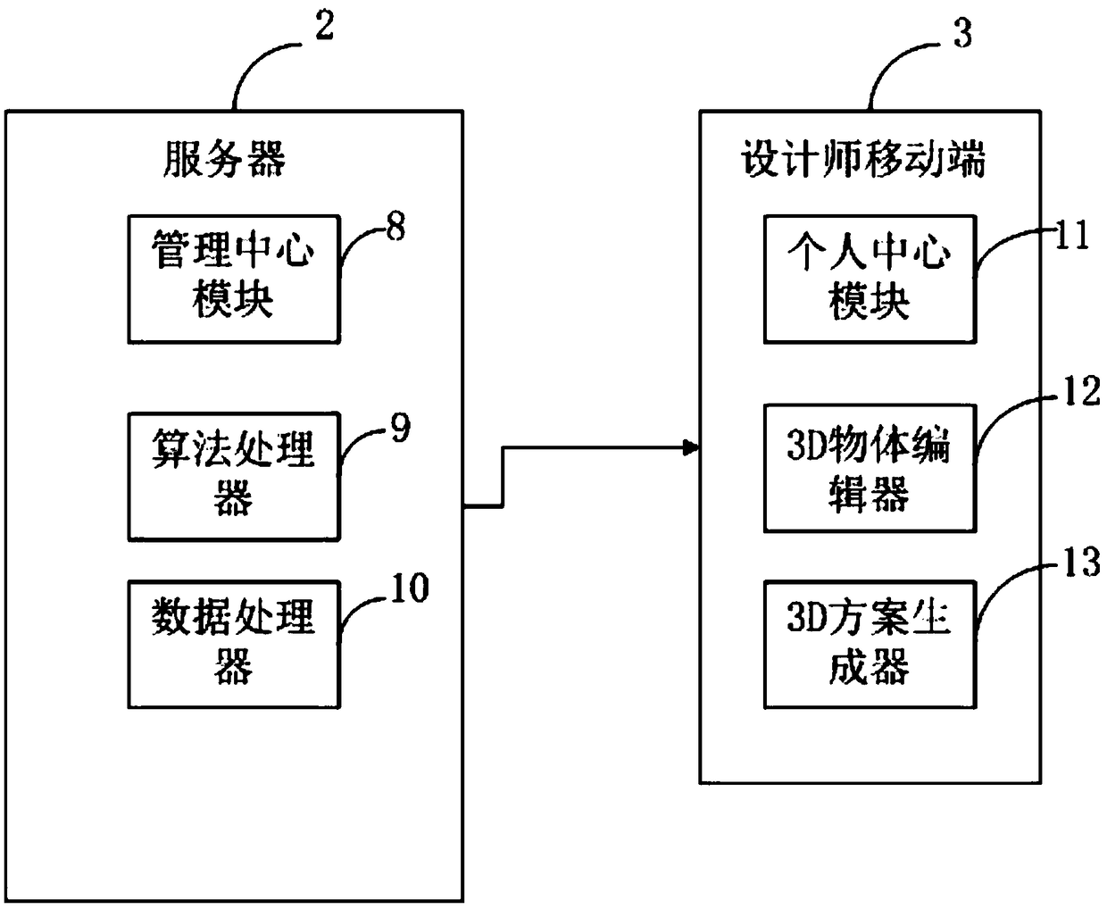 An interior design method and system based on user interest preference