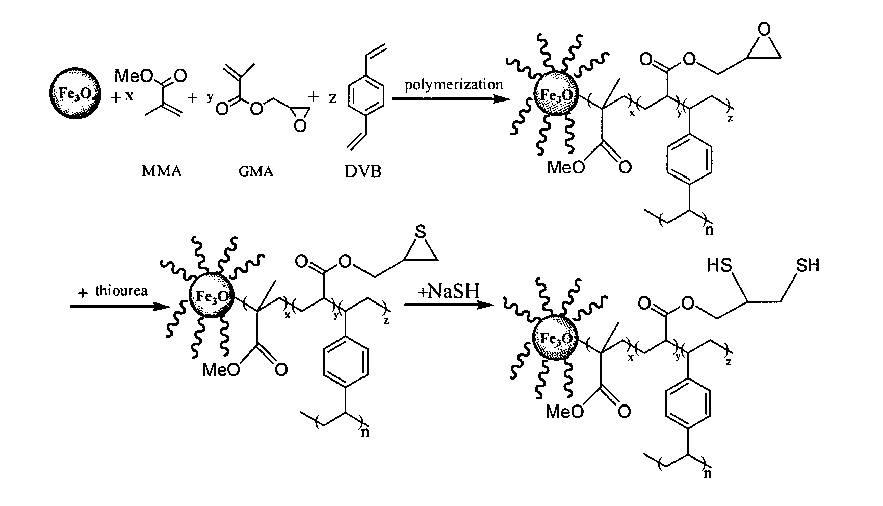 Method for preparing thiolated nano ferroferric oxide magnetic polymer composite material