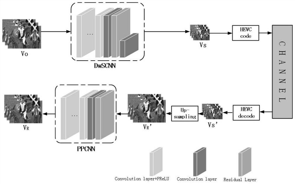 HEVC intra-frame coding compression performance optimization research combined with convolutional neural network