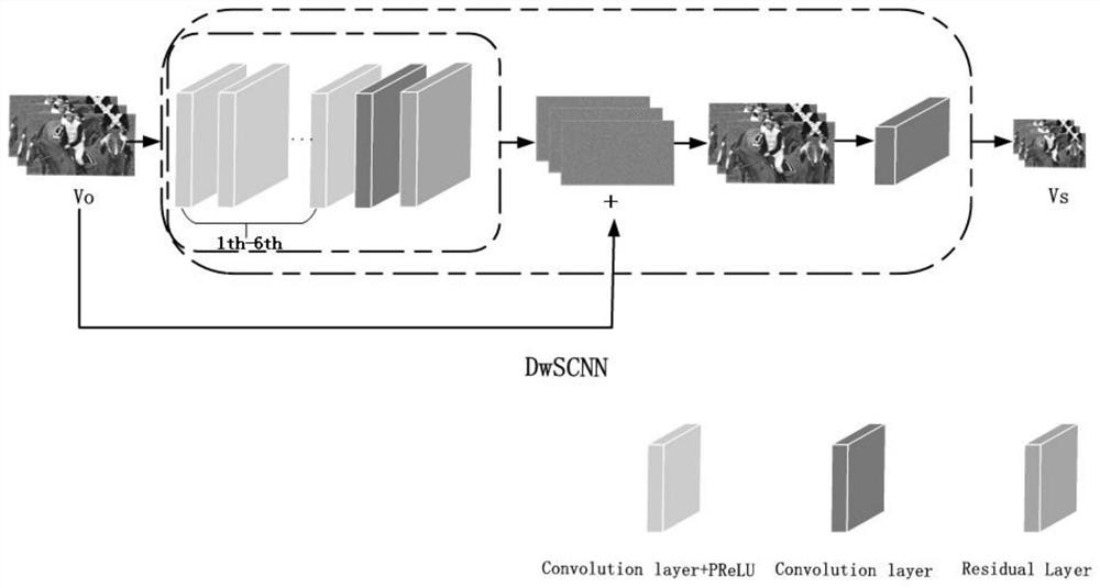 HEVC intra-frame coding compression performance optimization research combined with convolutional neural network