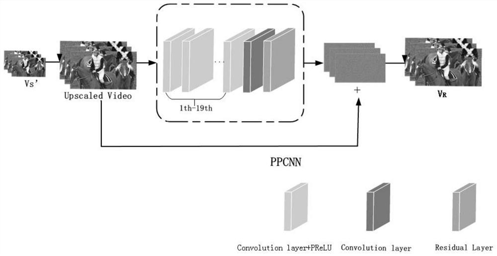 HEVC intra-frame coding compression performance optimization research combined with convolutional neural network