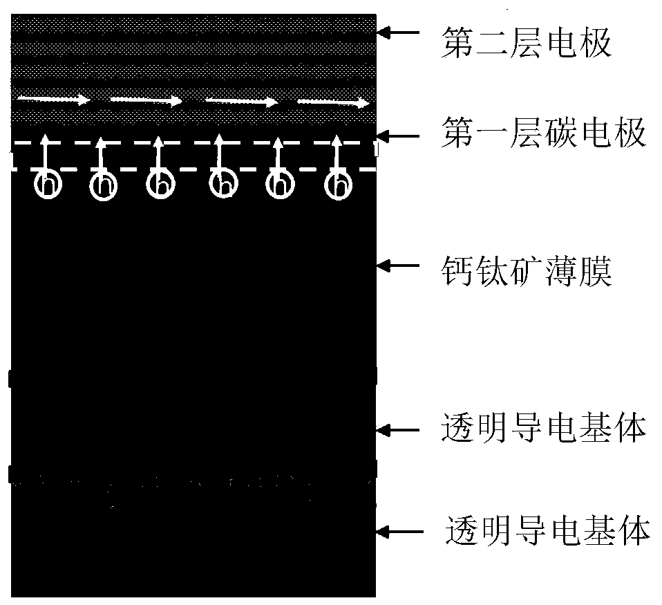 A kind of double-layer electrode perovskite solar cell and preparation method thereof