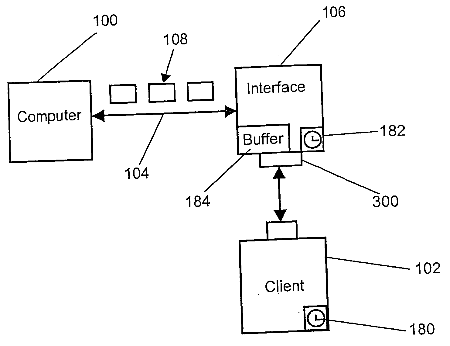 Synchronized transmission of audio and video data from a computer to a client via an interface