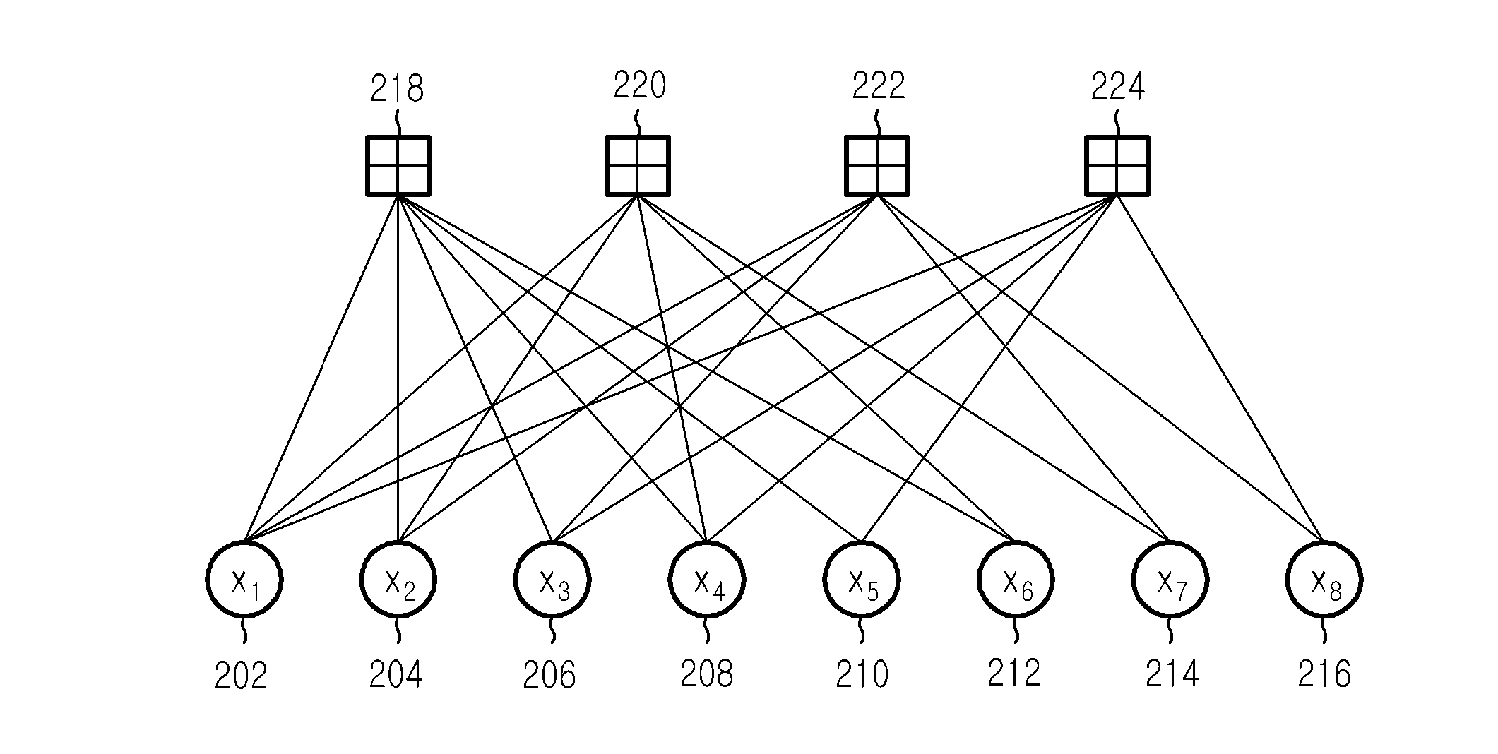 Apparatus and method for transmitting and receiving data in a communication or broadcasting system using linear block code