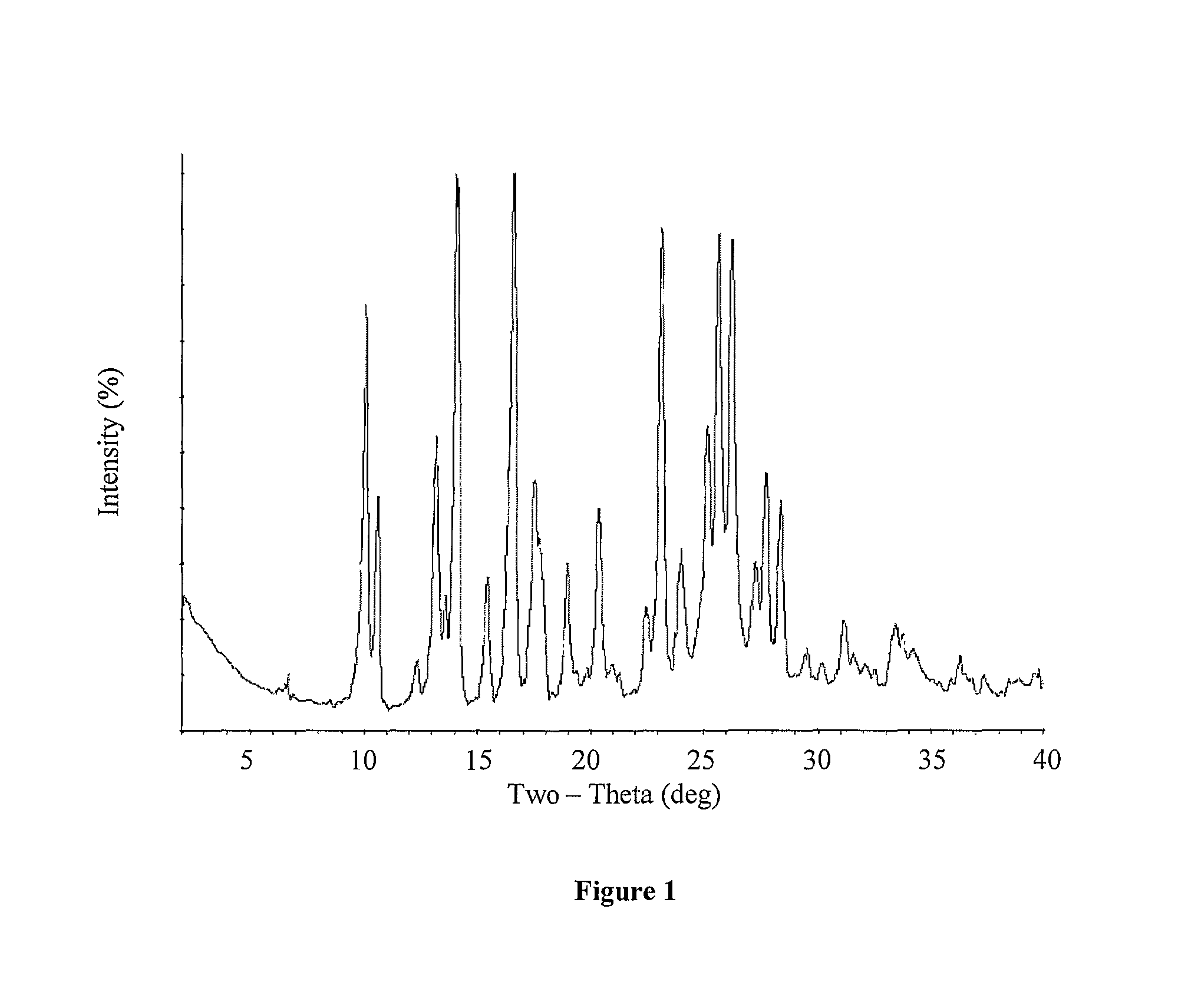 Processes for the preparation of deferasirox, and deferasirox polymorphs