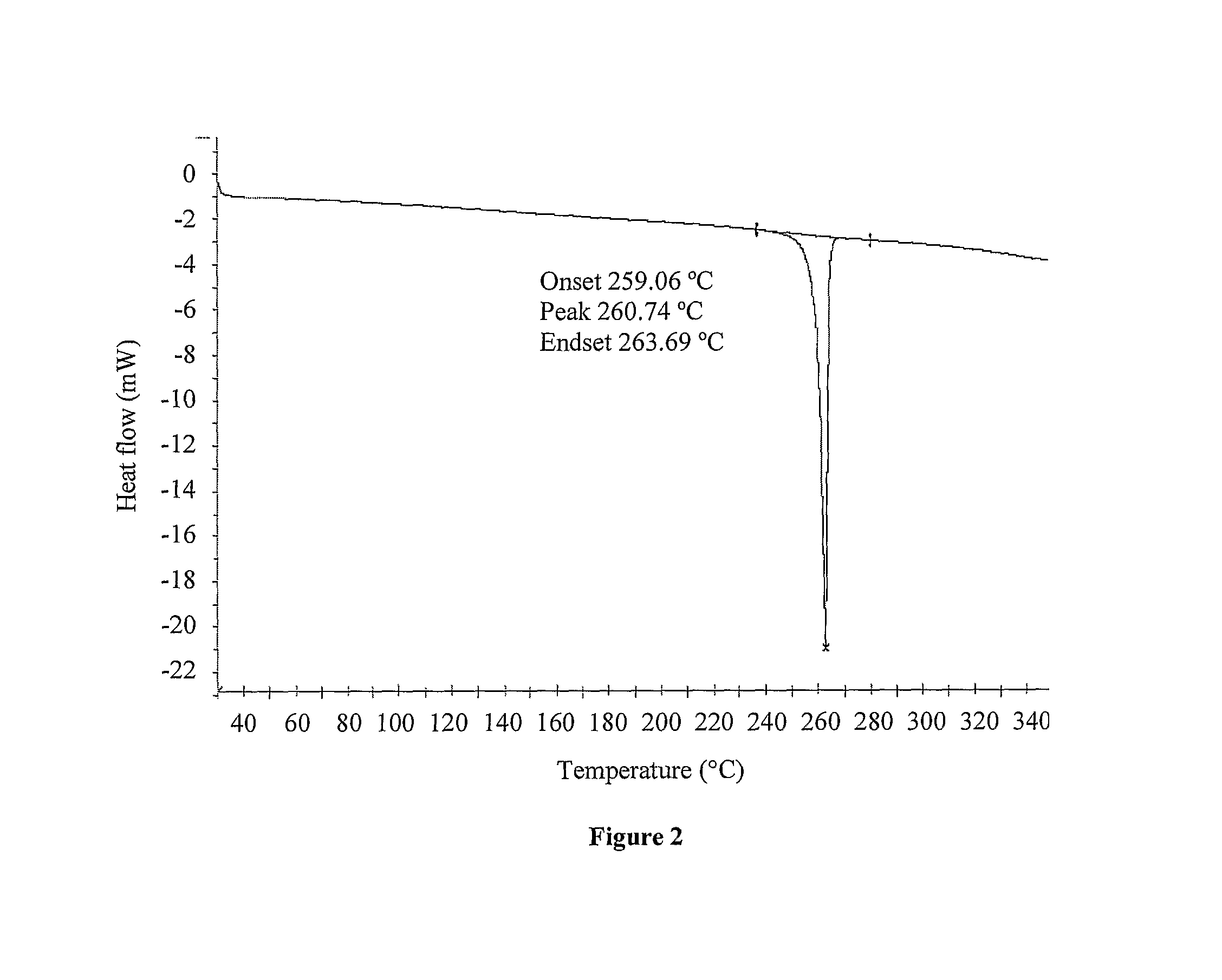 Processes for the preparation of deferasirox, and deferasirox polymorphs