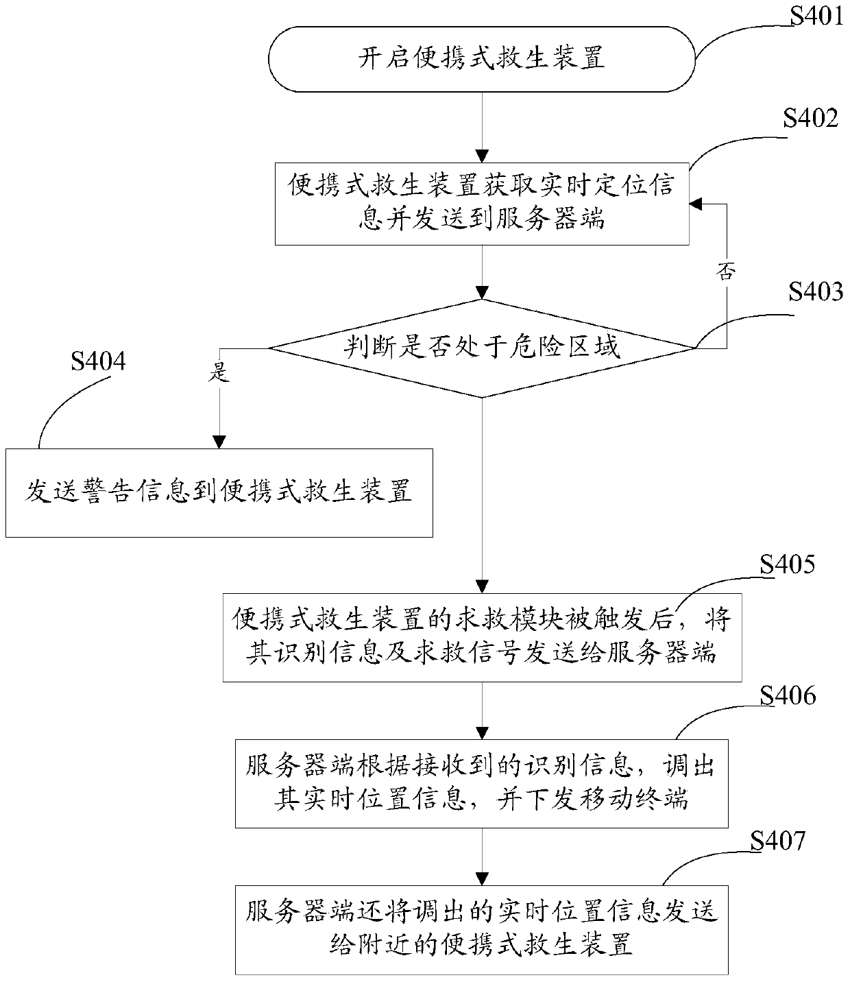 Portable lifesaving device, lifesaving management system and lifesaving method