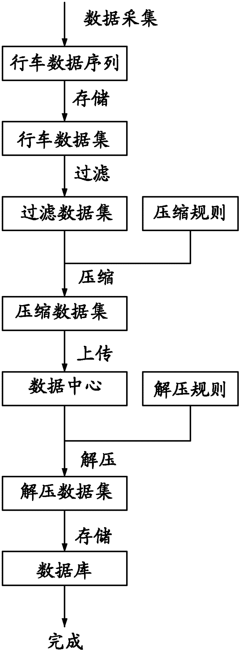 Pre-processing method for data collection based on floating car