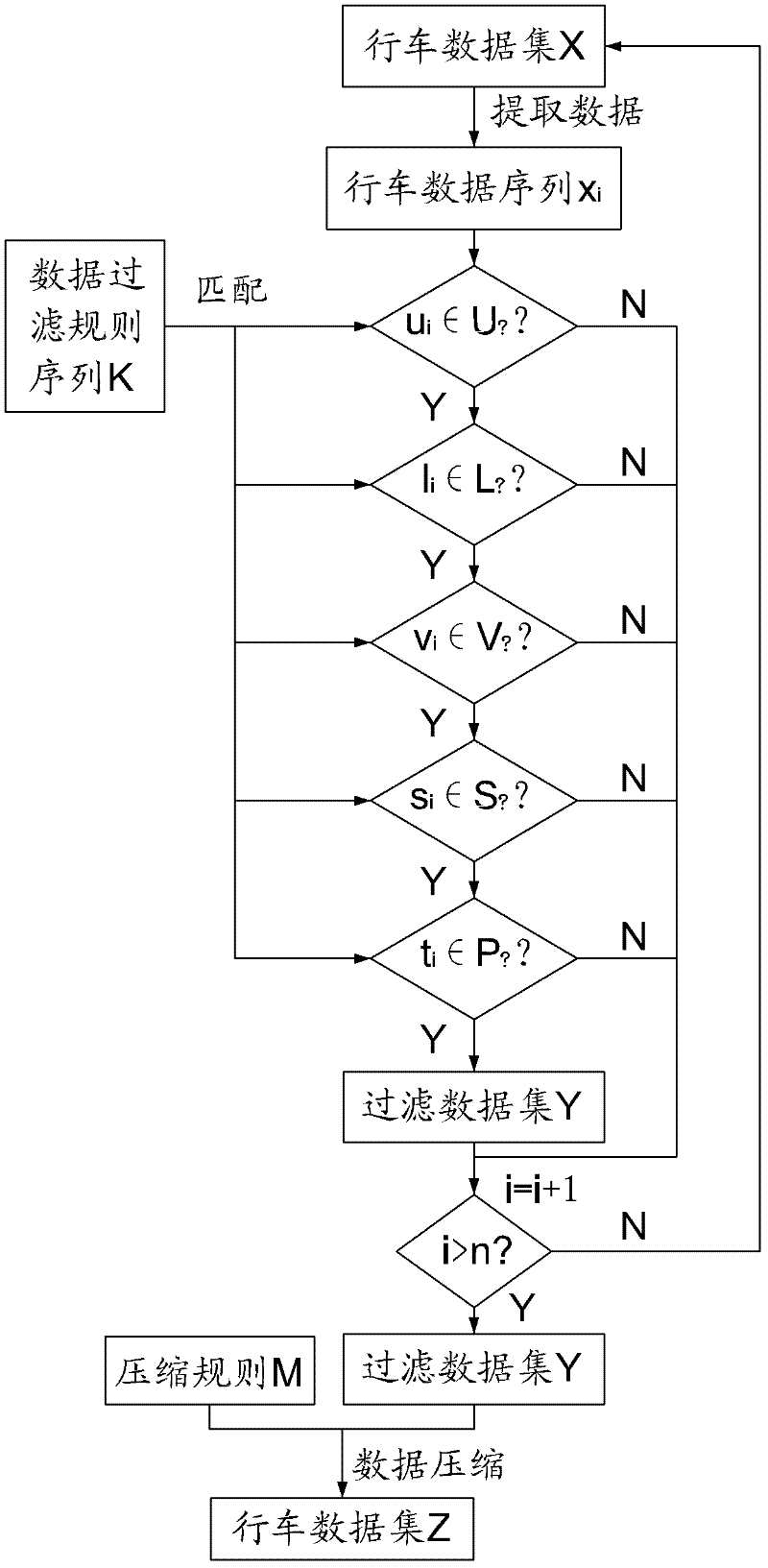 Pre-processing method for data collection based on floating car