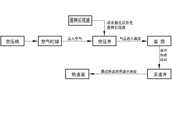 Method for extraction of deep-seated intercrystalline bittern of salt lake mining area