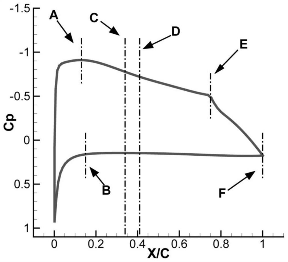 A high lift-to-drag ratio laminar airfoil suitable for low-altitude and low-speed UAVs