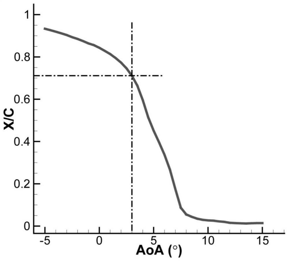 A high lift-to-drag ratio laminar airfoil suitable for low-altitude and low-speed UAVs