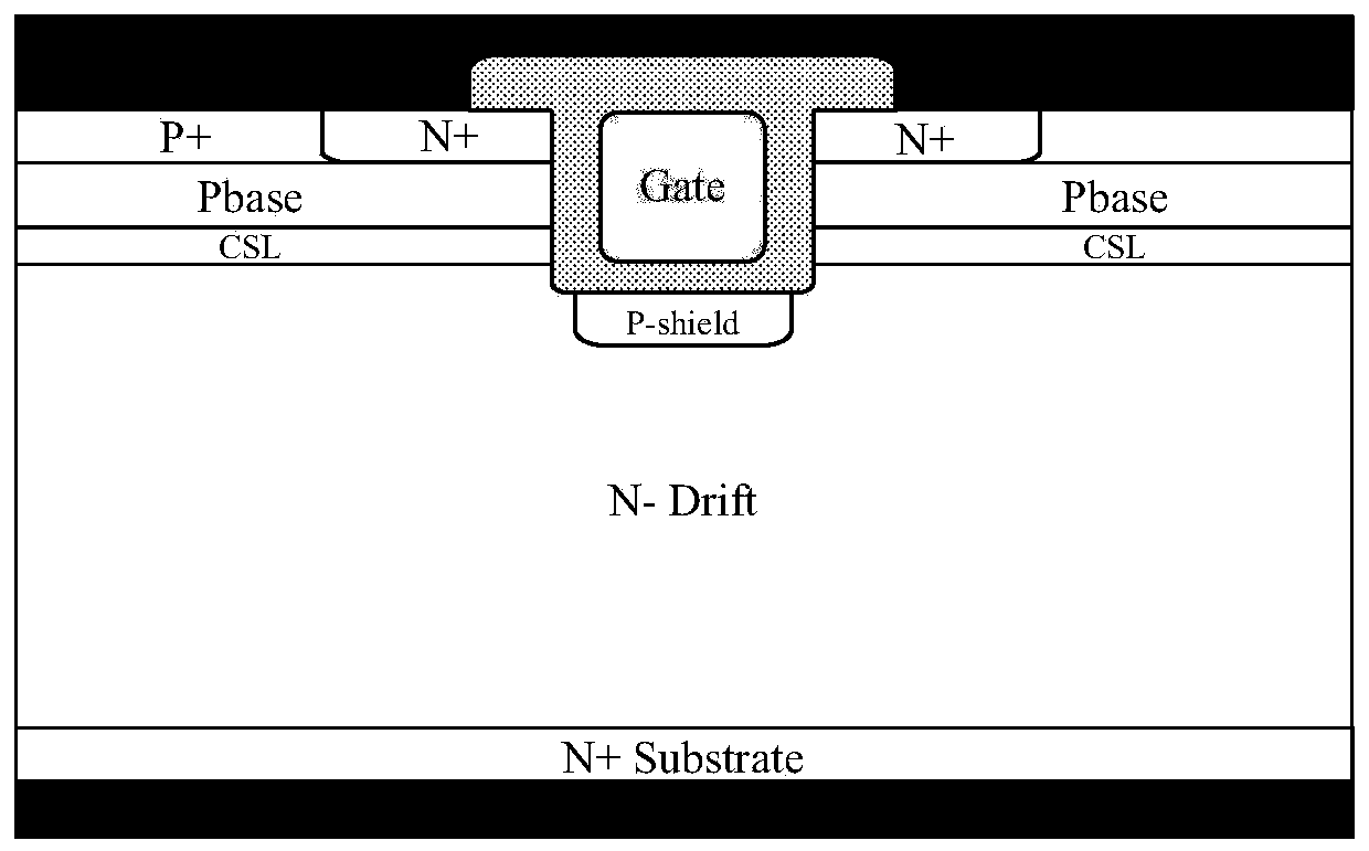 Trench silicon carbide MOSFET device and preparation method thereof