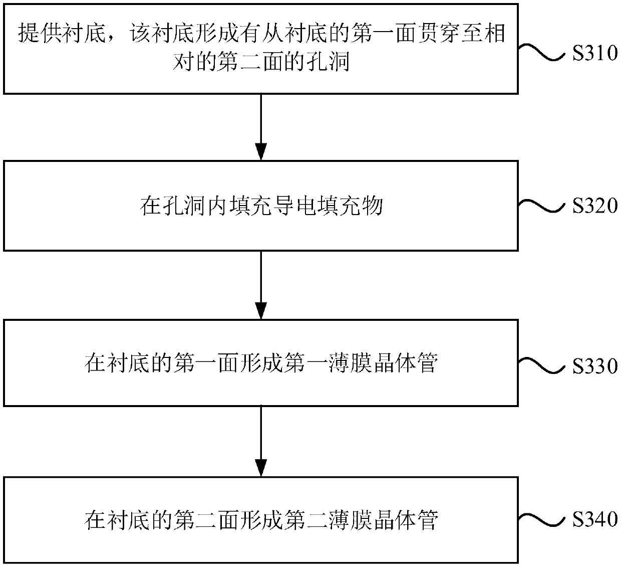 Double-thin-film transistor and preparation method thereof, and display panel