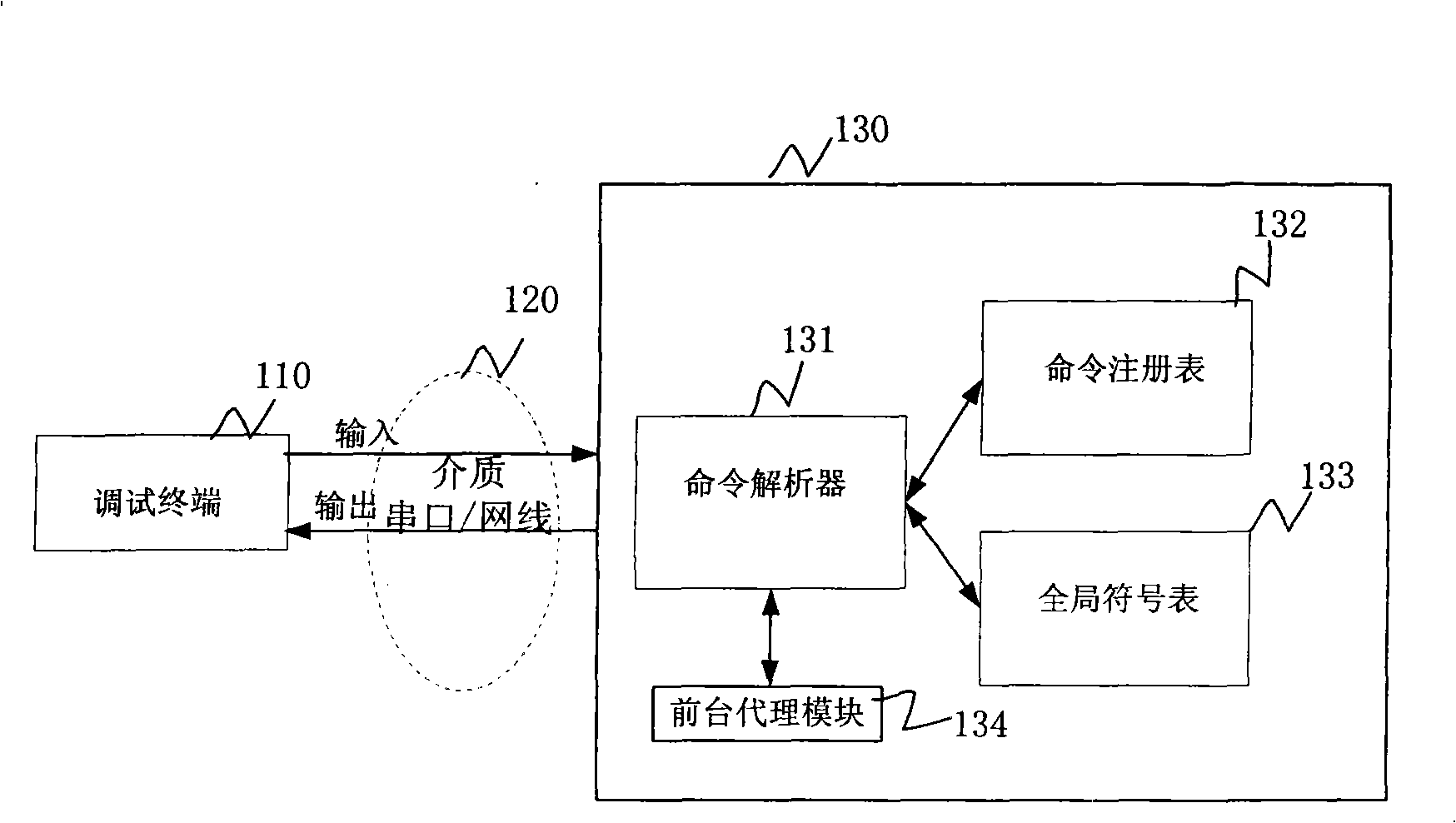 Real-time debugging positioning method of embedded system and apparatus thereof