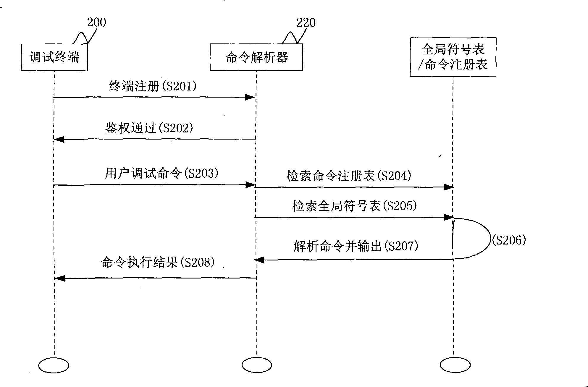 Real-time debugging positioning method of embedded system and apparatus thereof